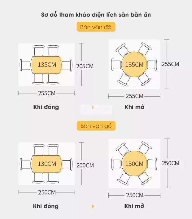 sơ đồ gợi ý với Bàn ăn thông minh gỗ tự nhiên, mặt bàn vân đá sang trọng KC22