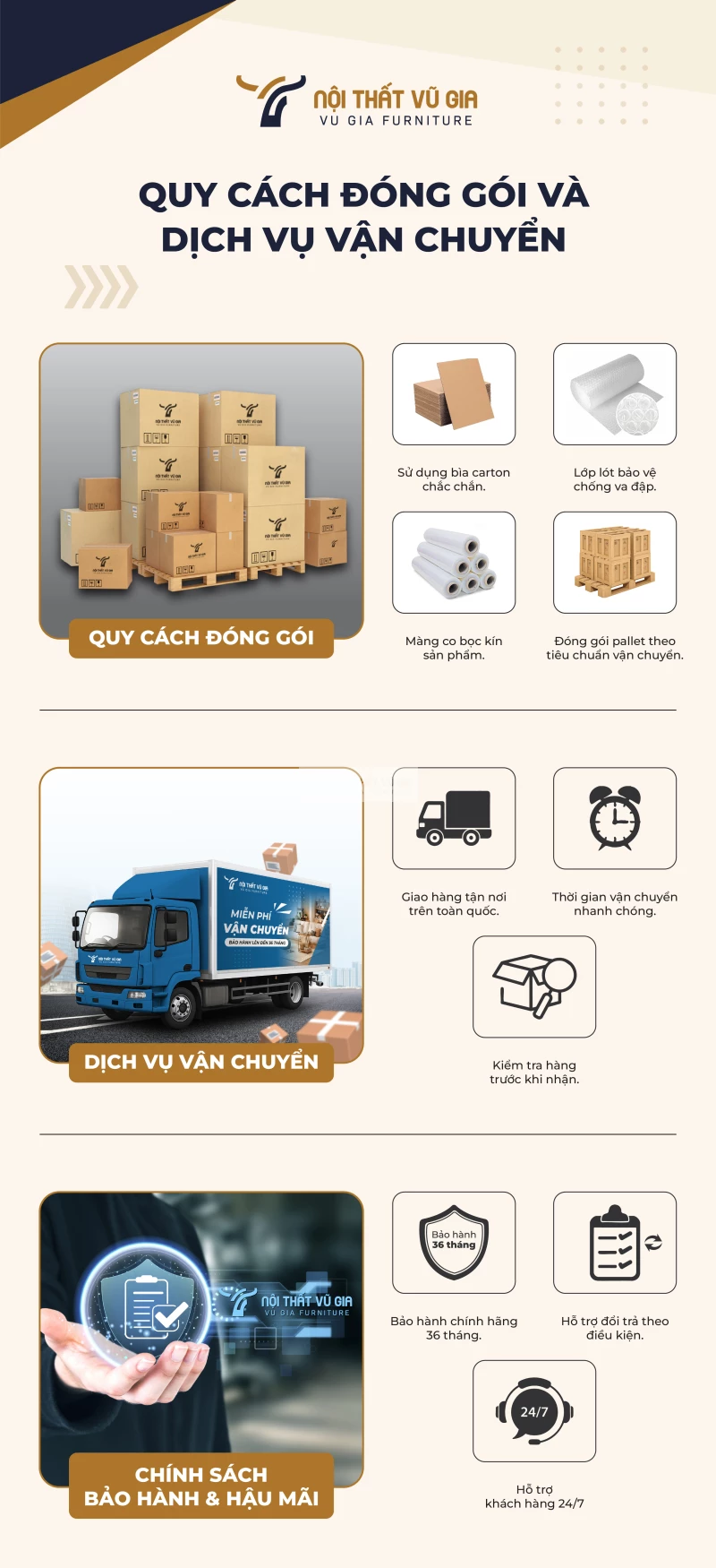 qui cách đóng gói và dịch vụ