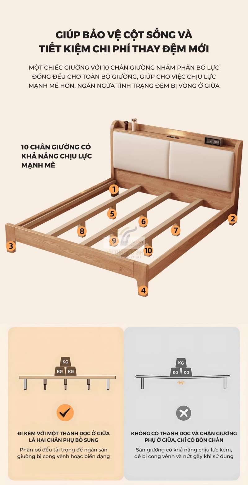 thiết kế khung giường chắc chắn của Giường gỗ tự nhiên kết hợp nệm đầu giường cao cấp phong cách hiện đại 