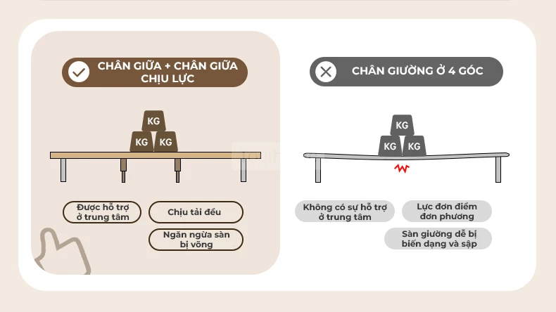 Giường Ngủ Dream Series Togismart GM 054 – Thiết kế hiện đại, tối ưu không gian với ngăn chứa đồ rộng rãi. Chất liệu gỗ cao cấp, bền đẹp, an toàn. Kiểu dáng sang trọng, phù hợp mọi phong cách nội thất. Dễ dàng lắp ráp, tiện lợi. Mua ngay giường ngủ thông minh Togismart GM 054 để tận hưởng giấc ngủ trọn vẹn