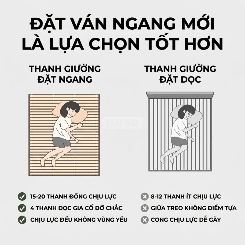 https://api.togihome.vn/storage/images/originals/giuong-ngu-go-plywood-khong-dau-giuong-lat-mo-luu-tru-co-ngan-keo-thong-minh-haigo-gn448-18-ulaexxanw3vuorw.webp