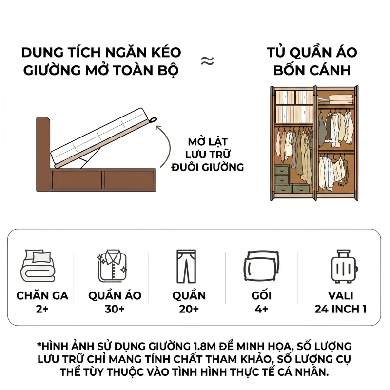 https://api.togihome.vn/storage/images/originals/giuong-ngu-hop-lat-mo-luu-tru-co-ngan-keo-ket-hop-dau-giuong-tien-loi-haigo-gn450-9-8zwjnez9fhlwij5.webp