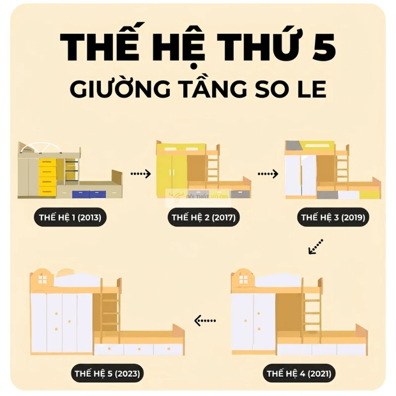 https://api.togihome.vn/storage/images/originals/giuong-tang-tre-em-tich-hop-tu-quan-ao-thiet-ke-thong-minh-chac-chan-chat-lieu-go-cao-cap-day-dan-te57-dau-4-czai9n2pe3z1r15.webp